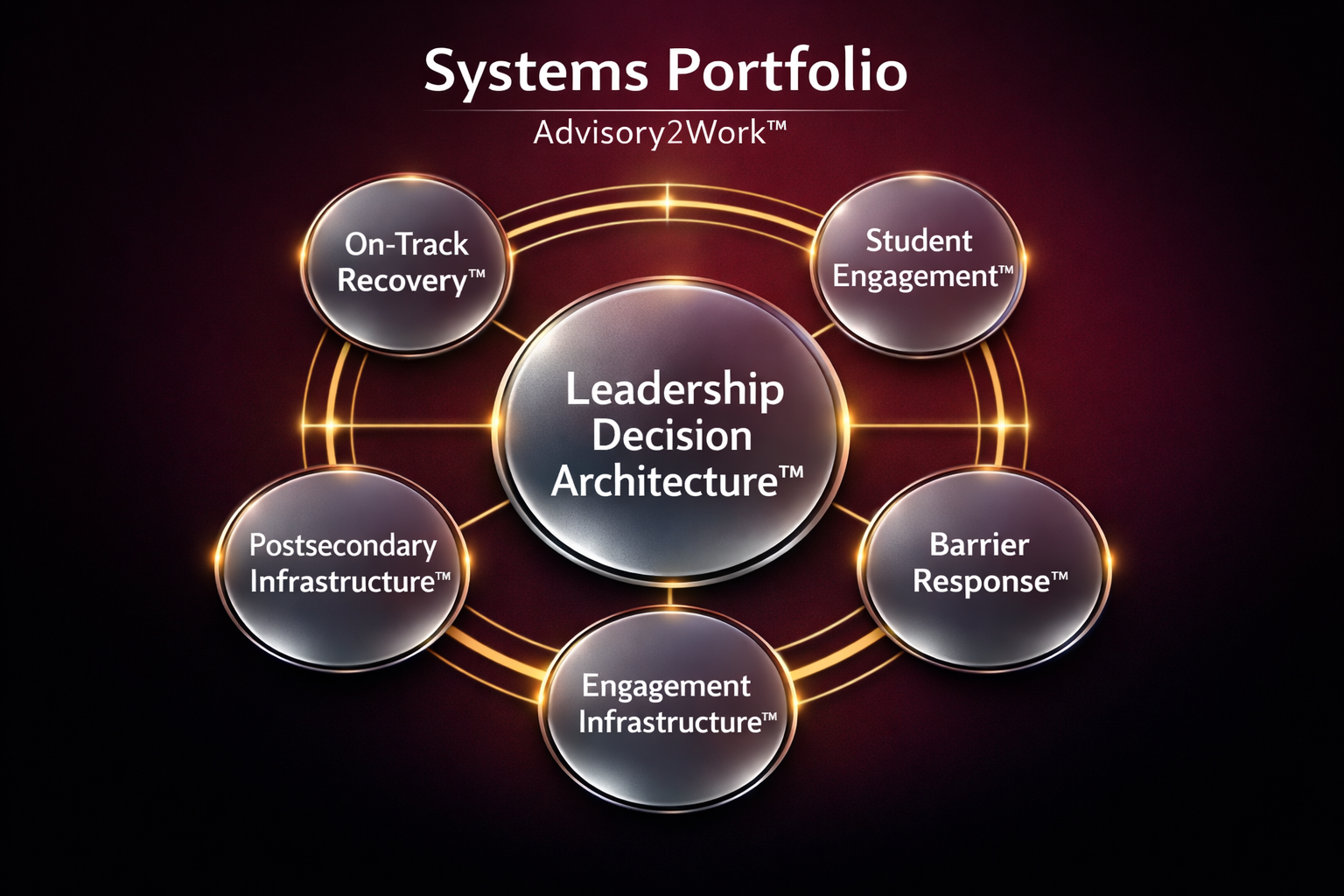 Strategic Partnership Photo